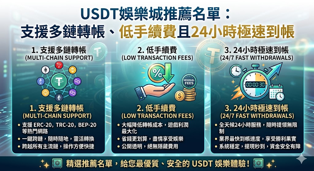 USDT娛樂城推薦名單：支援多鏈轉帳、低手續費且24小時極速到帳